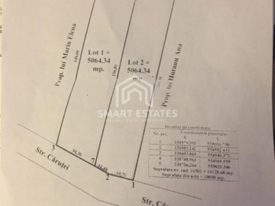 Vanzare Teren Intravilan 5000 mp -Sos Giurgiului - Deschidere 67 ml 